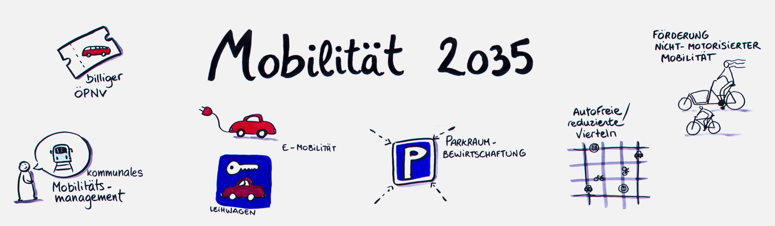 header-mobil.jpg Mobilität 2035
