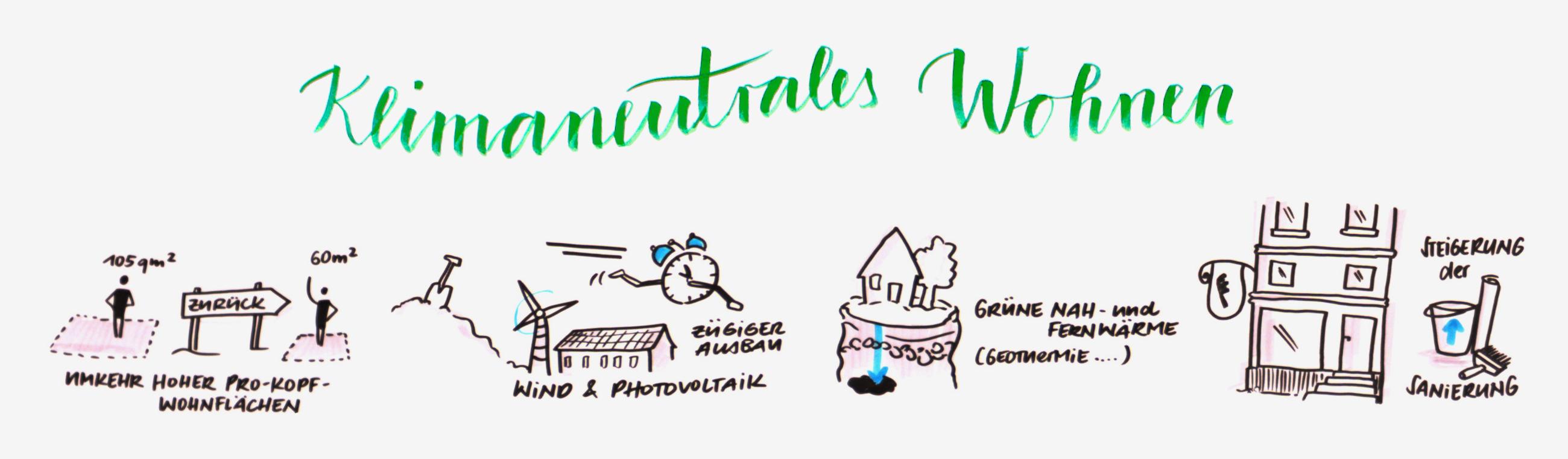 Klimaneutral Wohnen